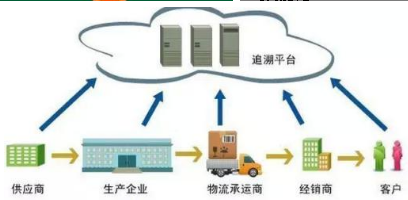構建高效溯源體系 技術咨詢路徑與實踐策略